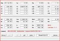 Betthrnschen Eminence Kappa Pro 15LF-2 Parameter