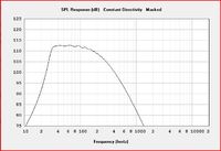 Betthrnschen Eminence Kappa Pro 15LF-2 SPL