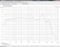 Abstimmfrequenz Vorschlag Boxsim