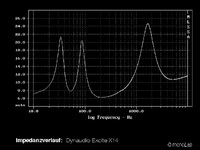 Dynaudio_Excite_X14_Impedan