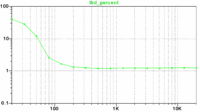 6n3 6n1 GU50 amp - XavLNK