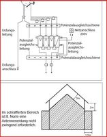 Erdung