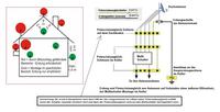 ErdungDIN-VDE0855_Blitzschutz_Potentialausgleich_Abstaende_Haus_Dach_Wand_Vorschrift_Dehn_Kleiske