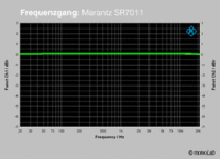 Marantz-SR7011_Frequenzgang
