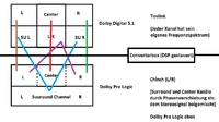 Schema 2