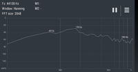 10 cm vor der Wirkffnung (Spektrum bis 1 kHz)