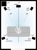 dvd-benchmark-part-6-dvd-audio-51-2d