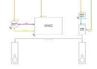 AV-Diagramm