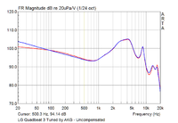 LG Quadbeat 3 Tuned by AKG-unc - raw