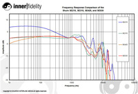 shure_se535_graph_comparison