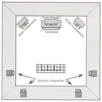 gewnschtes Schema