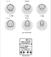 Hochtner Specs