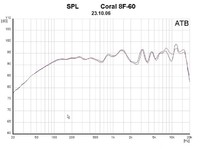 CORAL 8F60 FG