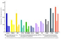 temperaturen_polymers