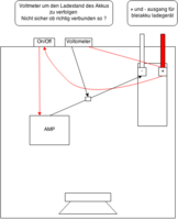 VK Diagramm