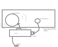 Schema Aufbau