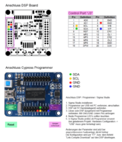 Sure DSP Cypressprogrammer Anschlussbelegung