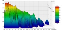 Wasserfall 2xXTZ 12.17 + AM