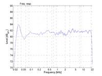 00 RAR O500 (Trinnov bypass, 1,5m) Magnitude