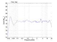 01 RAR O500 (Trinnov bypass, 15 1,8m)