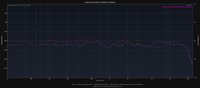 Center vs. Phantomcenter 3x Fullrange