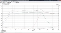 Frequenzgang OPTIMIERUNG 2