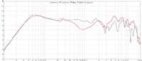 Lasmey L-85 vs. Philips Fidelio X2