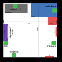 Grober Umriss meines Zimmers
