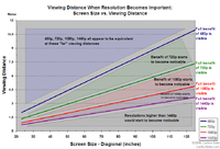 resolutionchartmetricwd7