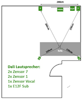 Lautsprecher Setup 5.1