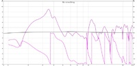 Beide+Sub Trennung 40Hz