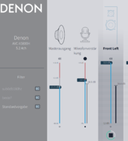 dirac mic gain