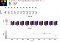 Gamma Graustufen kalibriert (Einstellung Gamma 2,6)