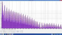 Frequenzanalyse