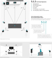 5.1.2-atmos-speaker-setup