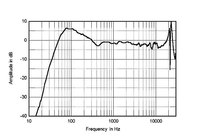 Focal 936 FQ 1