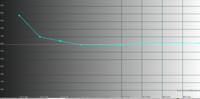 48H6270 Farbtemp.