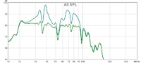 Arendal Sub2_variable smoothing_vor und nach MiniDSP Behandlung