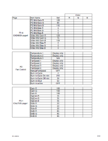 Servicemen Sony VPL-EX4 Gain/Offset usw settings