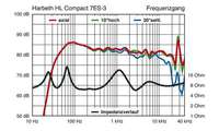 Harbeth-7ES-3