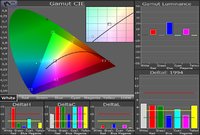 LS10000 Farbraum im Modus Digital Kino