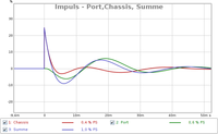 BR-Impuls - Chassis,Port,Summe