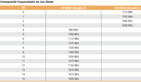 LUA 442-16 UB