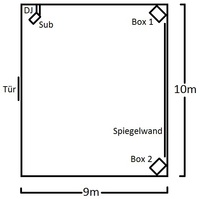 Tanzraum Skizze v2