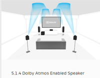 Dolby Atmos