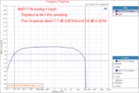 t-778-av-surround-amplifier-avr-analog-in-frequency-response-audio-measurements-png