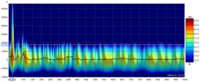 Spectogram real - both neu Pos