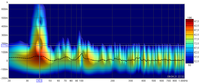 Spectogram Tiefbass - both neu Pos