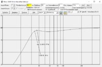 mivoc 150cm^2