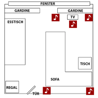 raum_verteilung